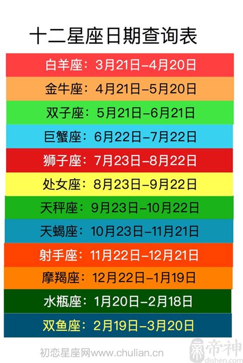 11月11號是什麼星座|十二「星座日期」對照表最新版！加碼十二星座英文名。